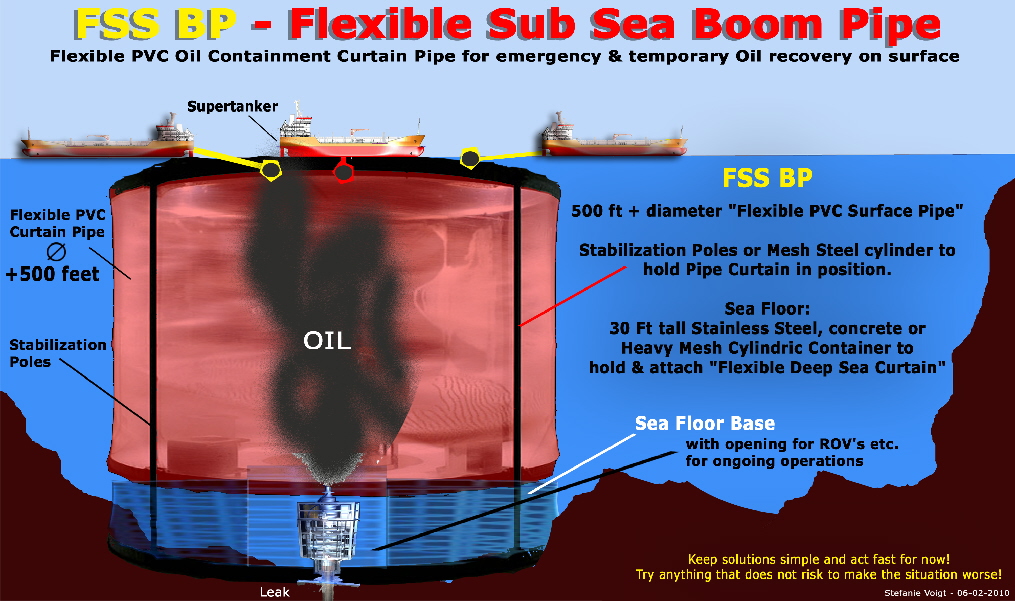 Mega Flexible Surface Pipe TO CONTAIN OIL SPILL